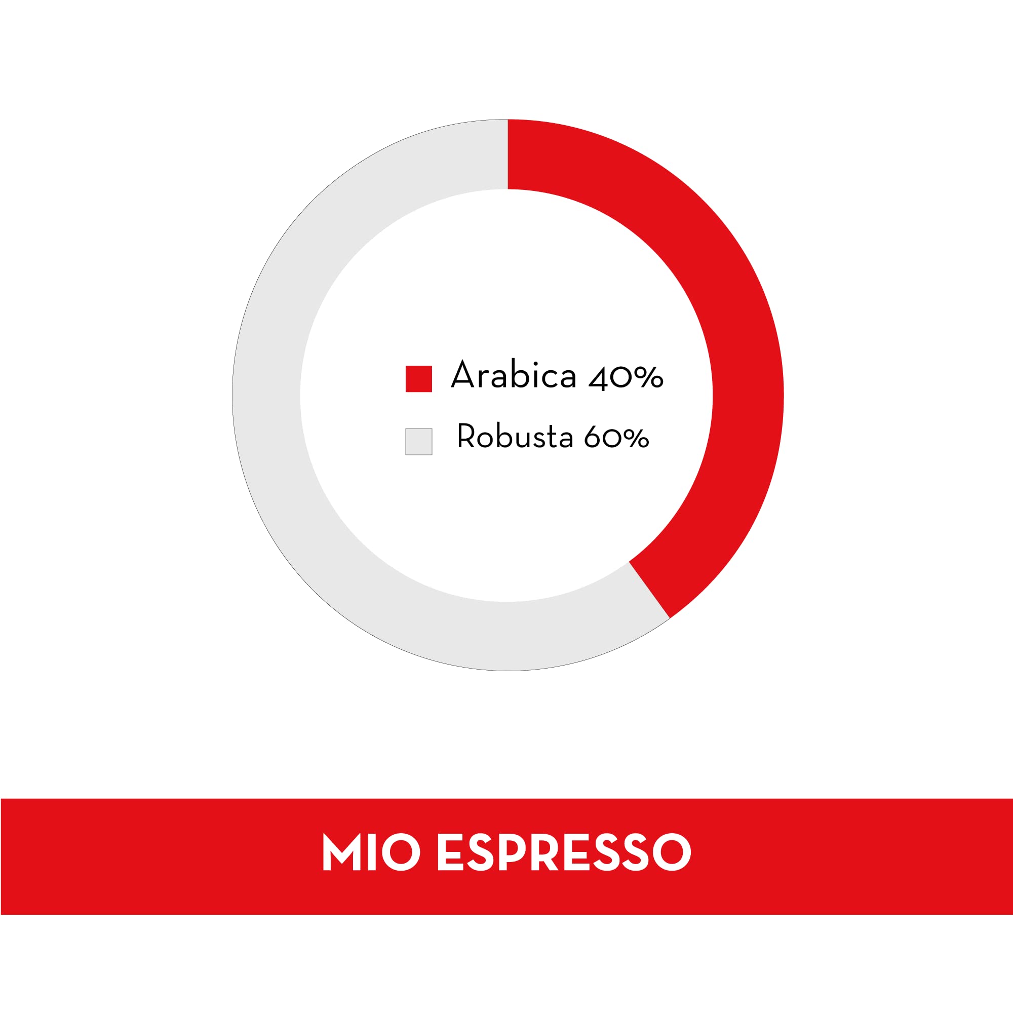 caff-musetti-mio-espresso-60-capsule-compatibili-a-modo-mio image 4