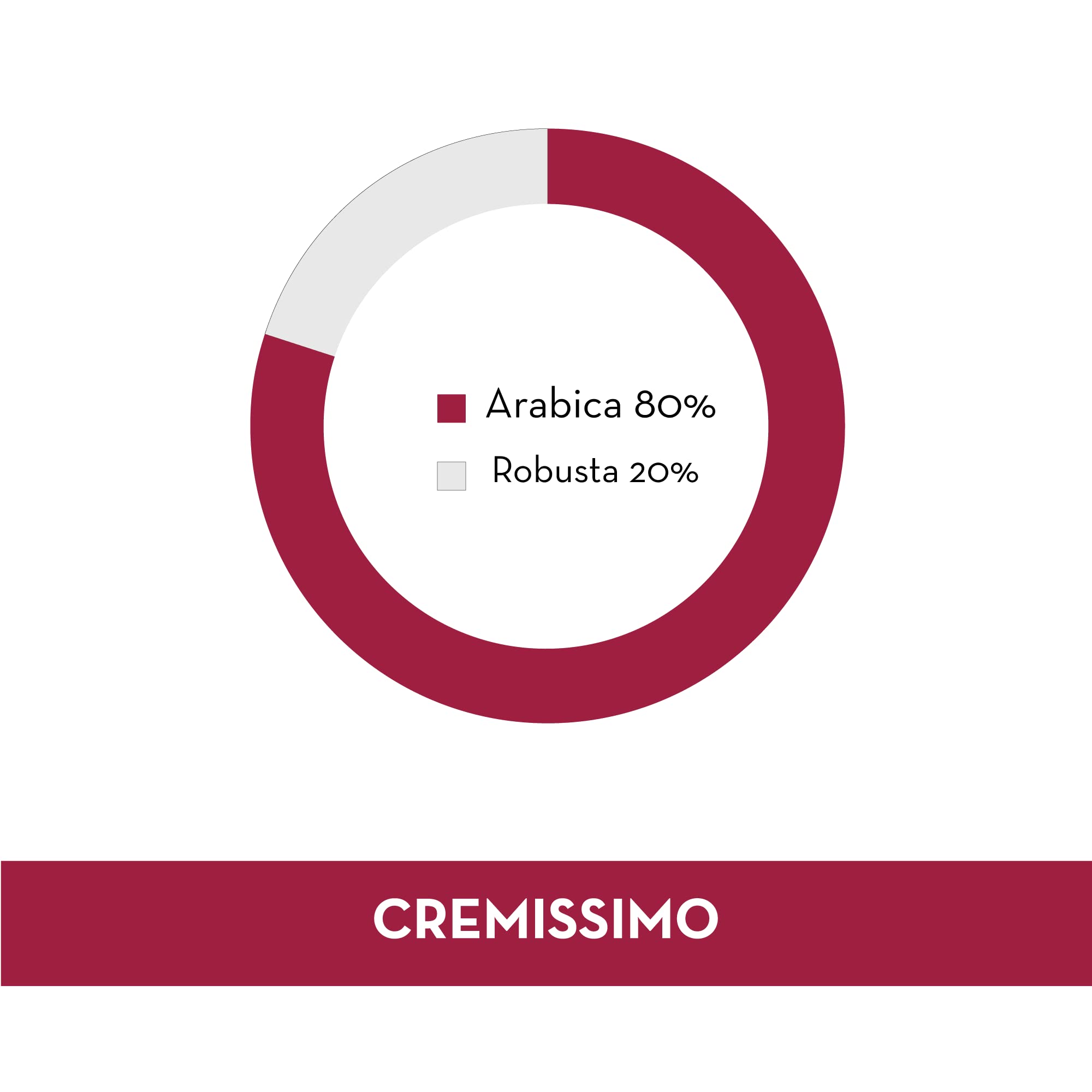 caff-musetti-cremissimo-60-capsule-compatibili-lavazza-a-modo-mio image 4