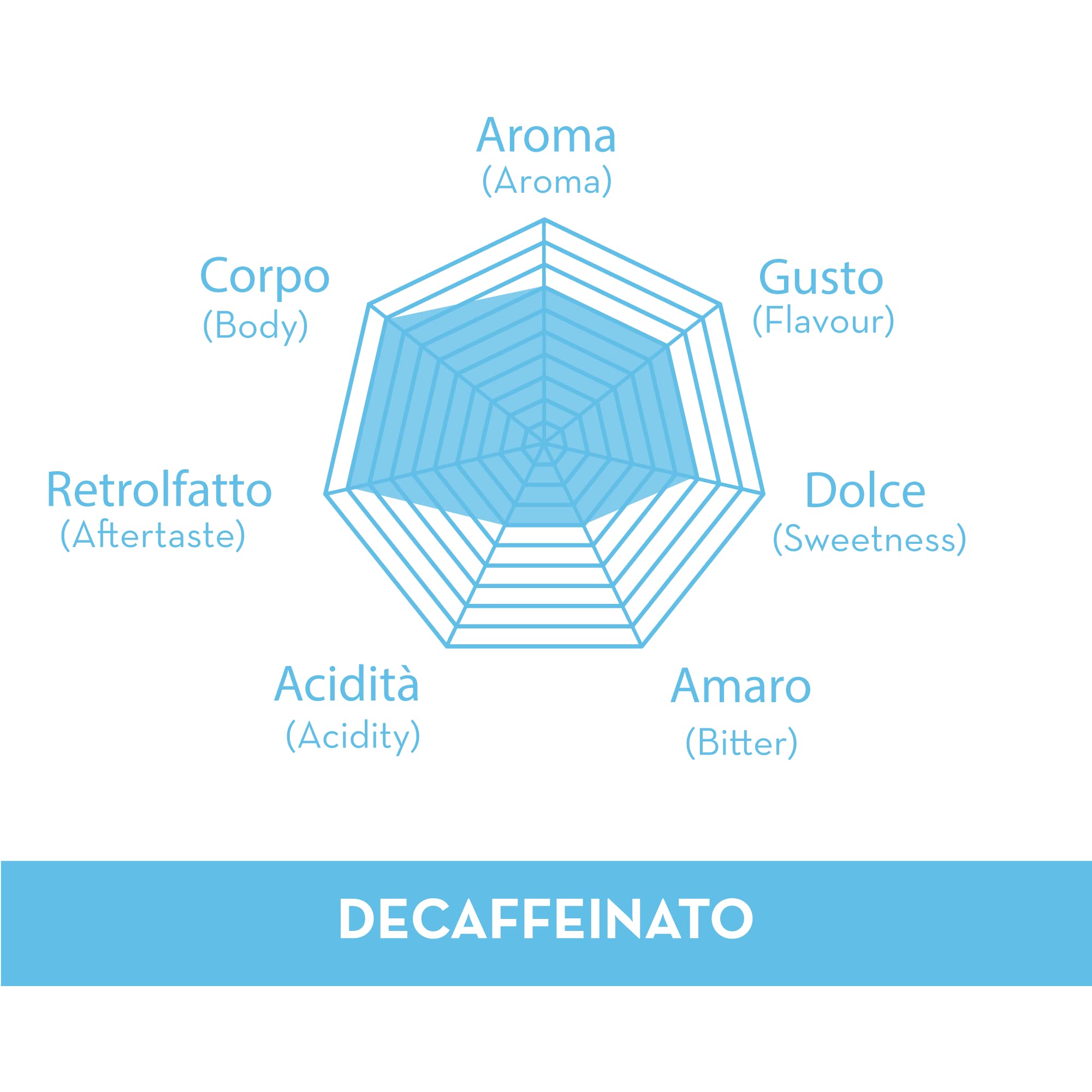 caff-musetti-decaffeinato-60-capsule-miscela-deca-dolce-e-delicata image 3
