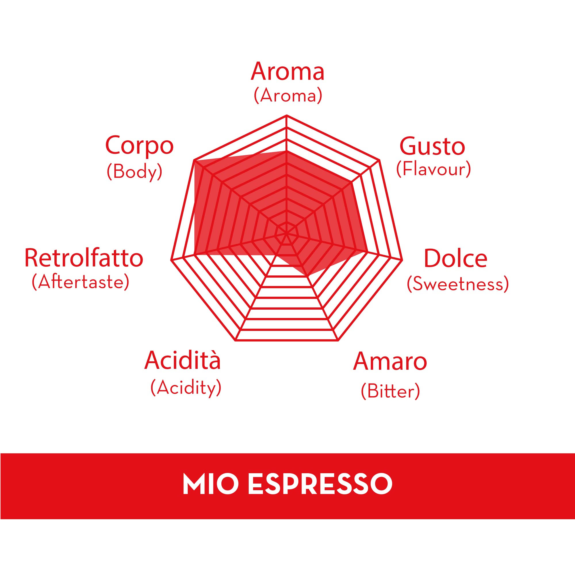 caff-musetti-mio-espresso-60-capsule-compatibili-a-modo-mio image 3