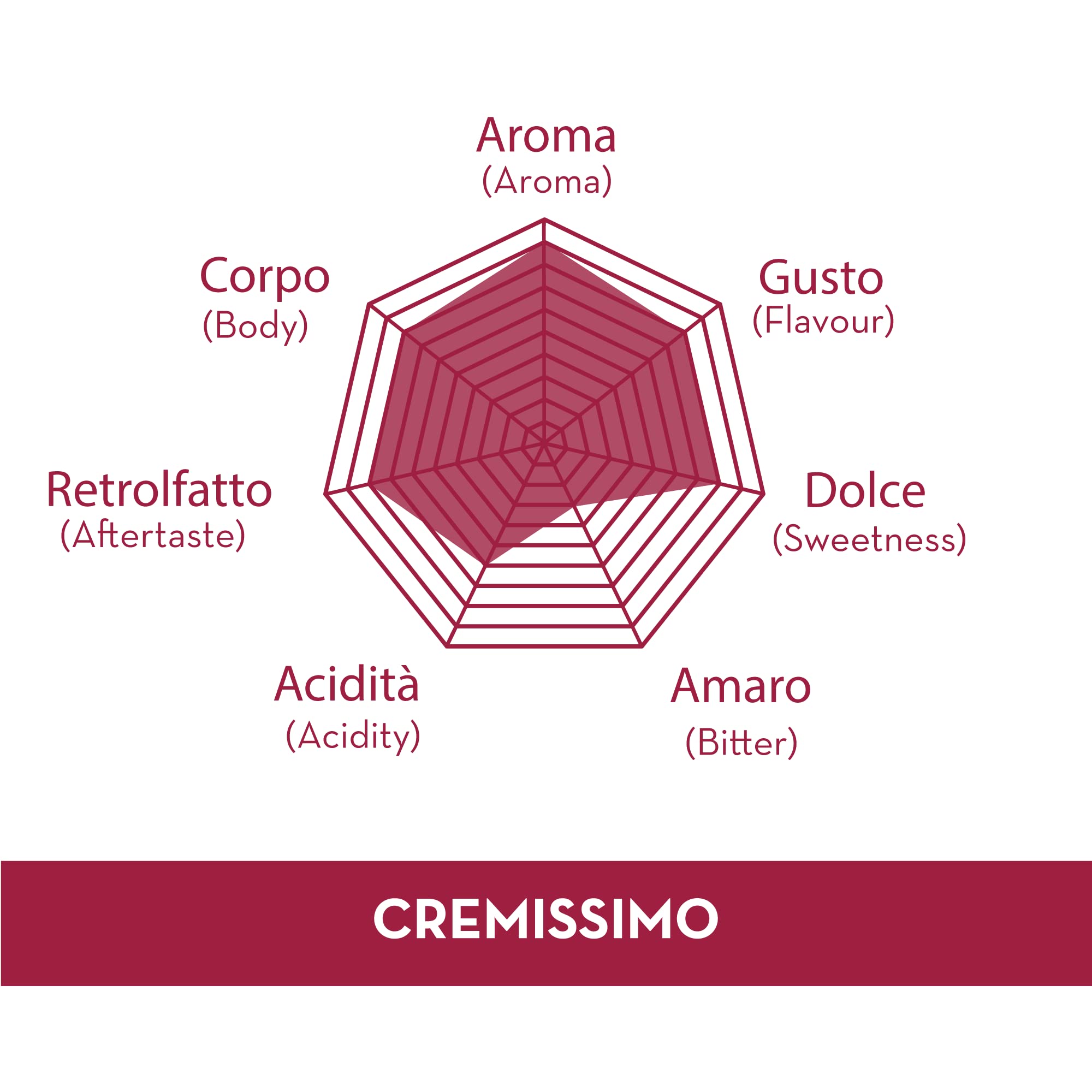caff-musetti-cremissimo-60-capsule-compatibili-lavazza-a-modo-mio image 3