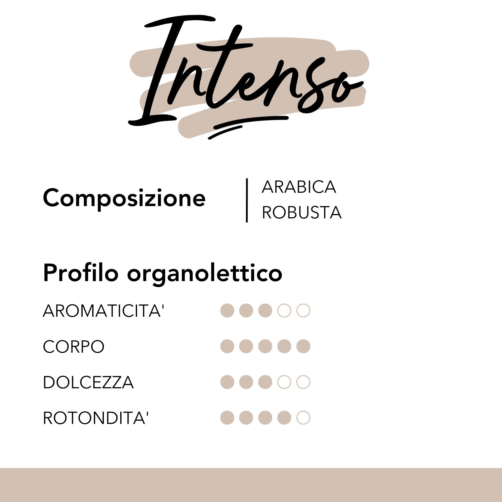 caff-musetti-intenso-10-capsule-alluminio-compatibili-nespresso-intensit-5-5 image 5